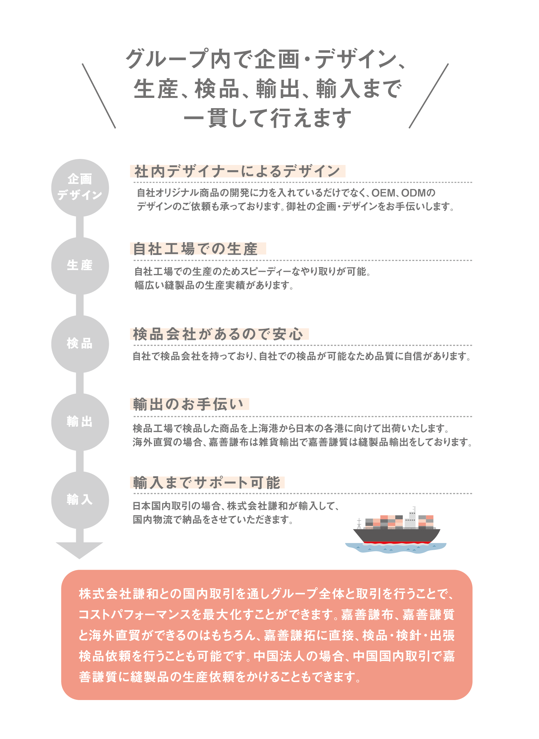 業務内容